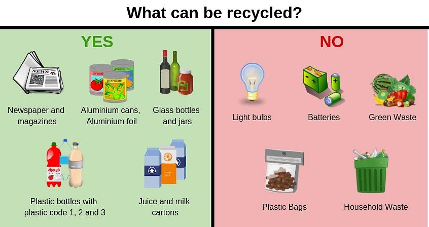 De fleste plastflaskene du har rundt huset kan resirkuleres