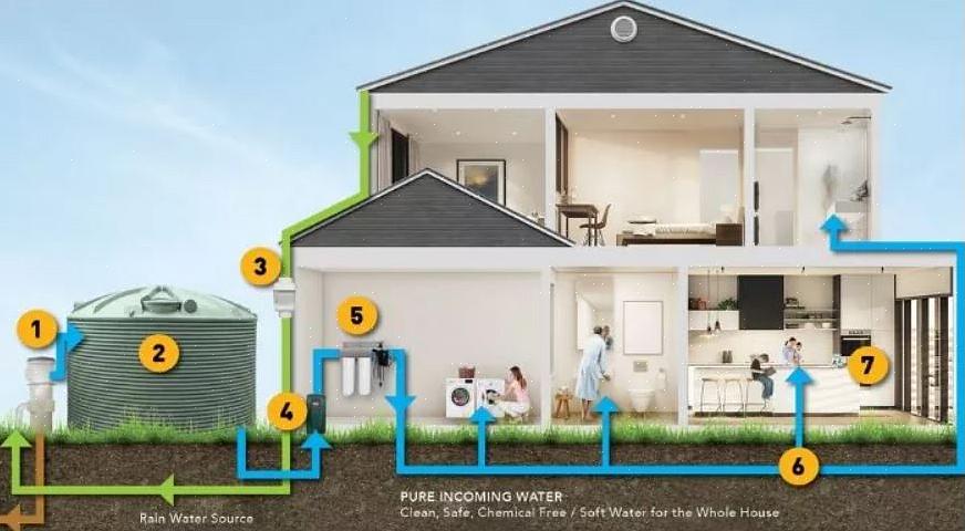 Følg tipsene våre for å finne ut hvordan du kan spare vann hjemme
