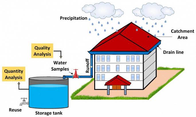 A água da chuva é segura para consumo ou uso para banho se você souber como coletar a água da chuva de forma