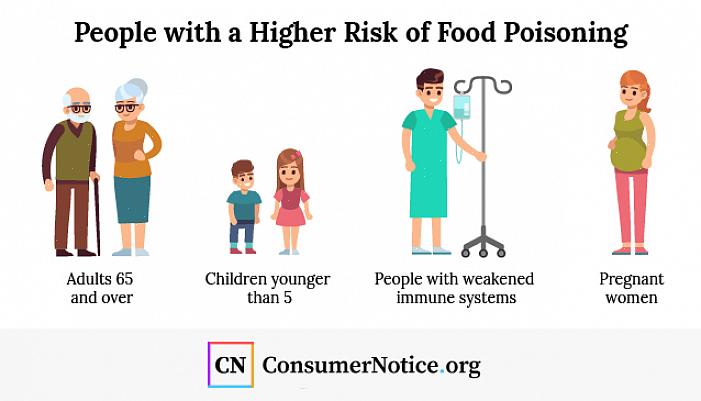 Les nedenfor for tips om hvordan du unngår matforgiftning hjemme