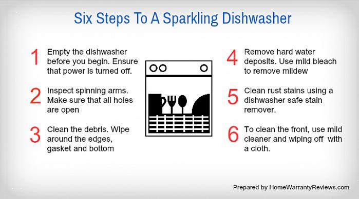 Você economizará tempo depois de realizar uma grande limpeza na máquina de lavar louça
